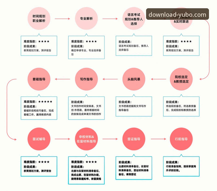Yubo安装教程 Yubo安卓版安装全流程深度解析:从下载到体验的完整指南